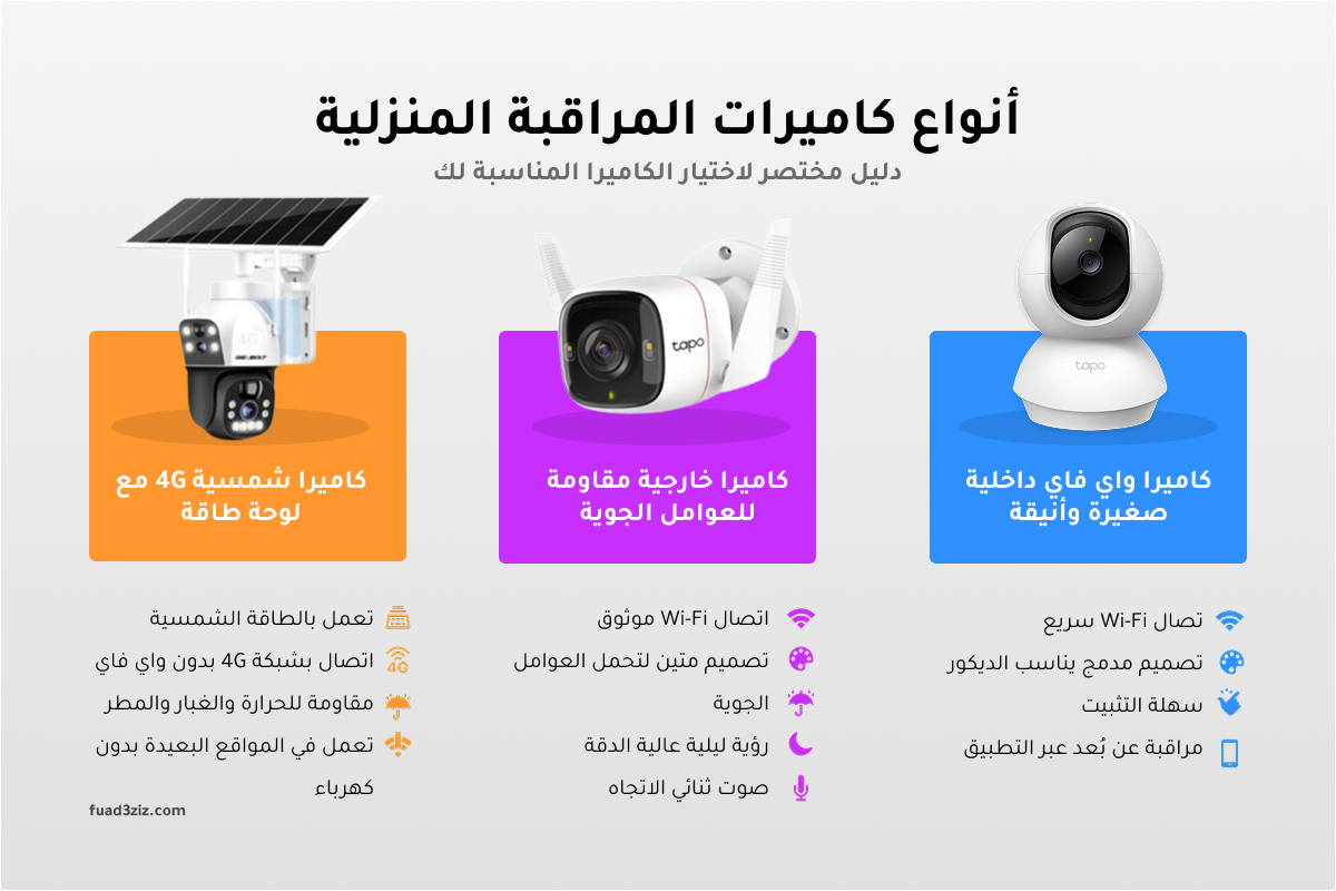 أنواع كاميرات المراقبة المنزلية: كاميرات داخلية وخارجية وشمسية 4G - دليل شامل 2025 أنواع كاميرات المراقبة المنزلية - دليل شامل لاختيار أفضل كاميرا مراقبة منزلية في السعودية 2025 - كاميرات داخلية وخارجية وشمسية 4G